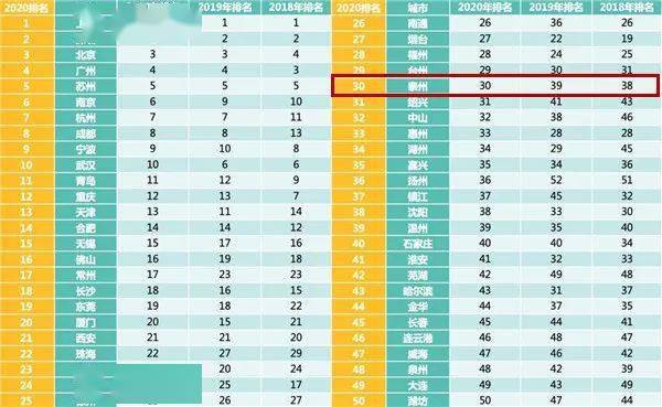 2020年TOP100城市GDP_2020-2021跨年图片(3)