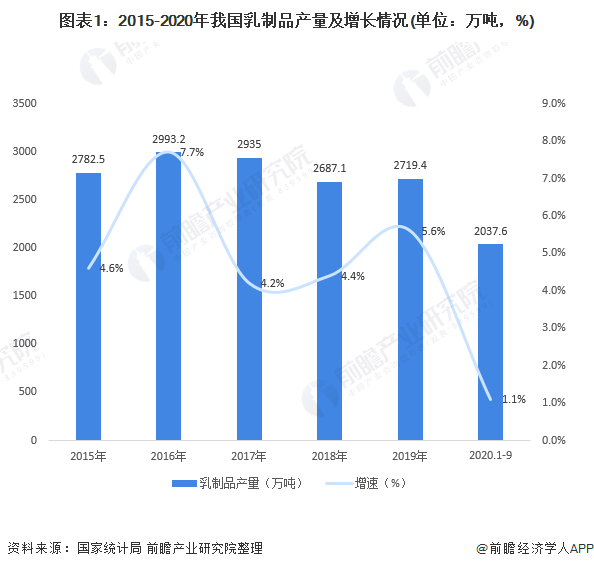 大连为什么gdp回到19年_实时(3)