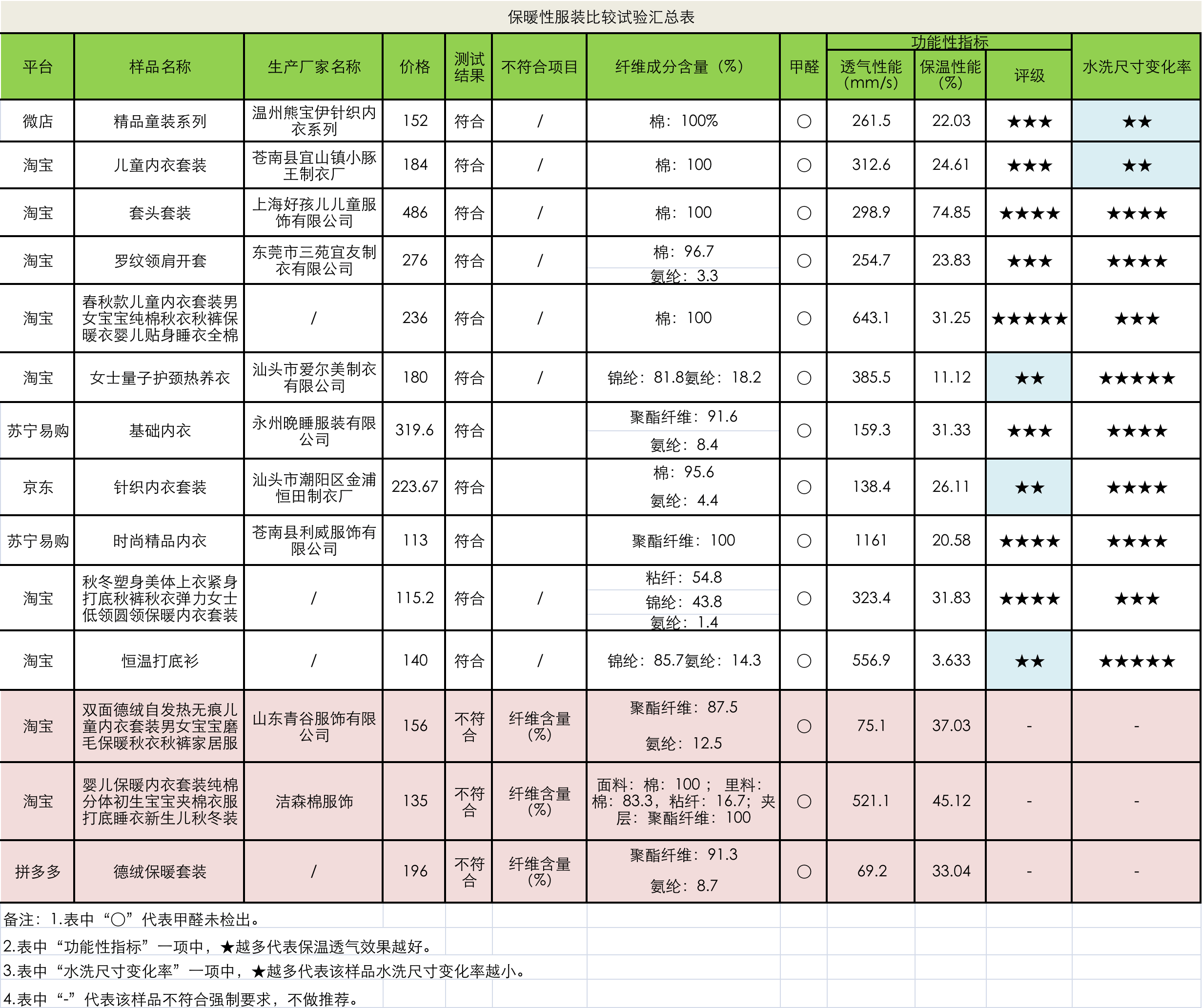 内衣检测标准_核酸检测图片(2)