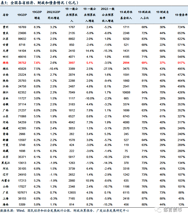 湘西州2020年gdp_2020-2021跨年图片(2)