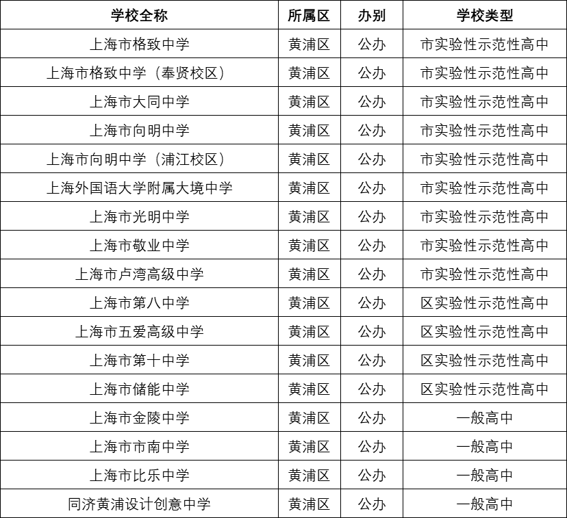 园区学校排名_文山职教园区所有学校