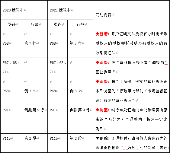 增值法核算gdp例子_宏观经济学增值法核算GDP时(3)