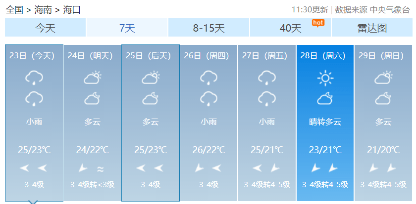 部分市县7天天气预报