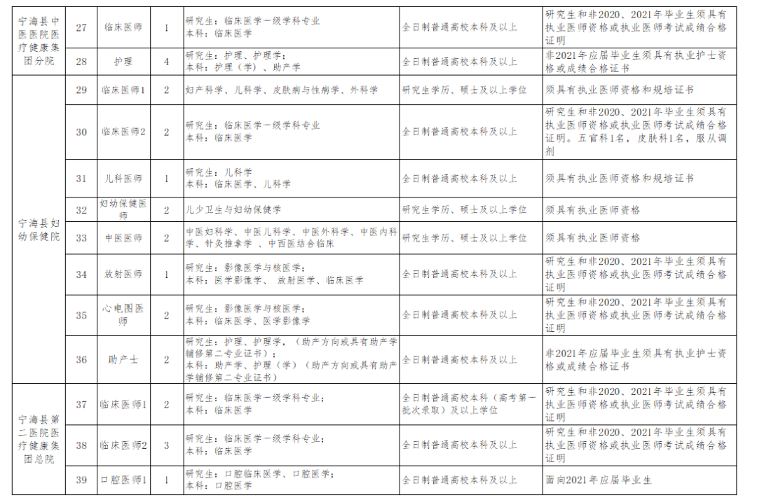 2021宁波gdp各县市_2021年1季度宁波市及各区县 市 GDP(2)