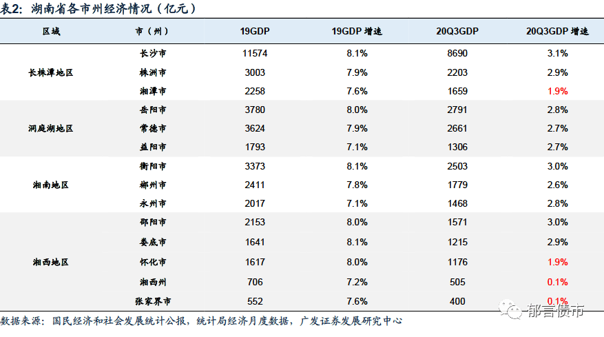 2020前三季度岳阳GDP_湖南岳阳和常德发展速度相当,谁的潜力更大(2)