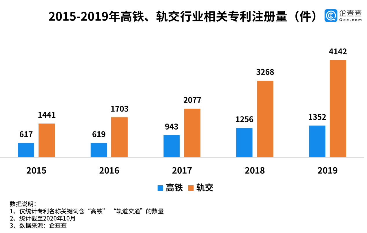 2020徐州gdp数据水分_徐州gdp(2)