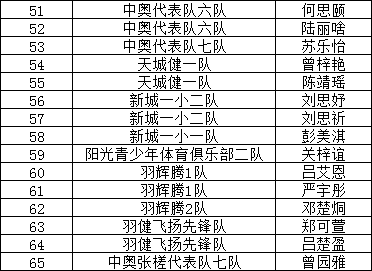 佛山市禅城区gdp2020_2020年佛山市禅城区国民经济和社会发展统计公报(3)