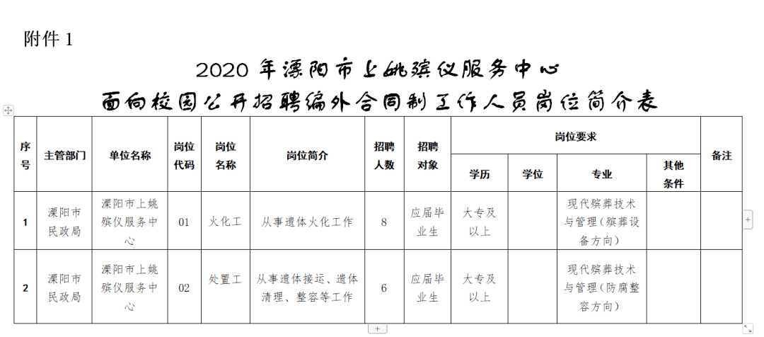 溧阳人口2020_2020溧阳拆迁规划图