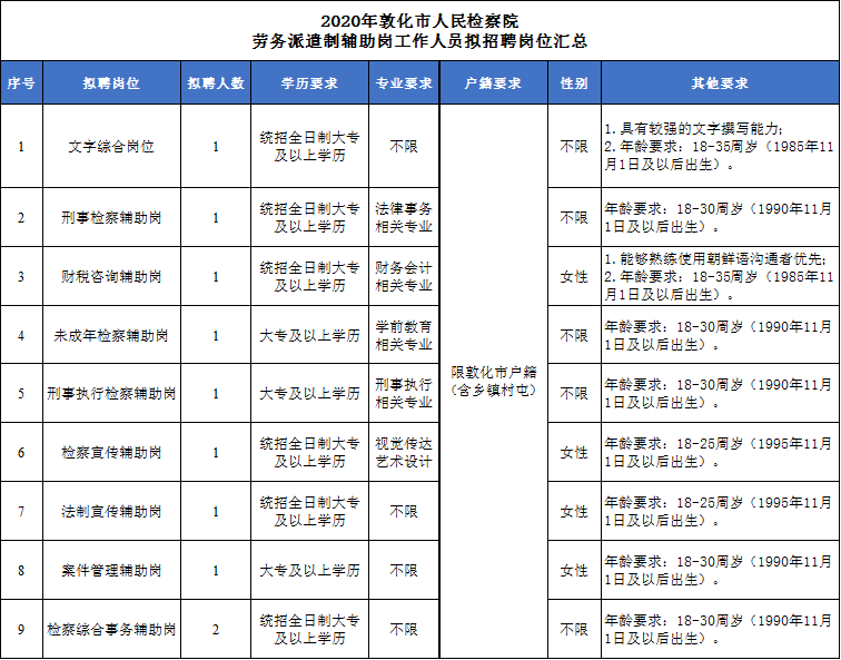 敦化人口有多少_敦化新闻网 敦化市第七次全国人口普查公报(2)