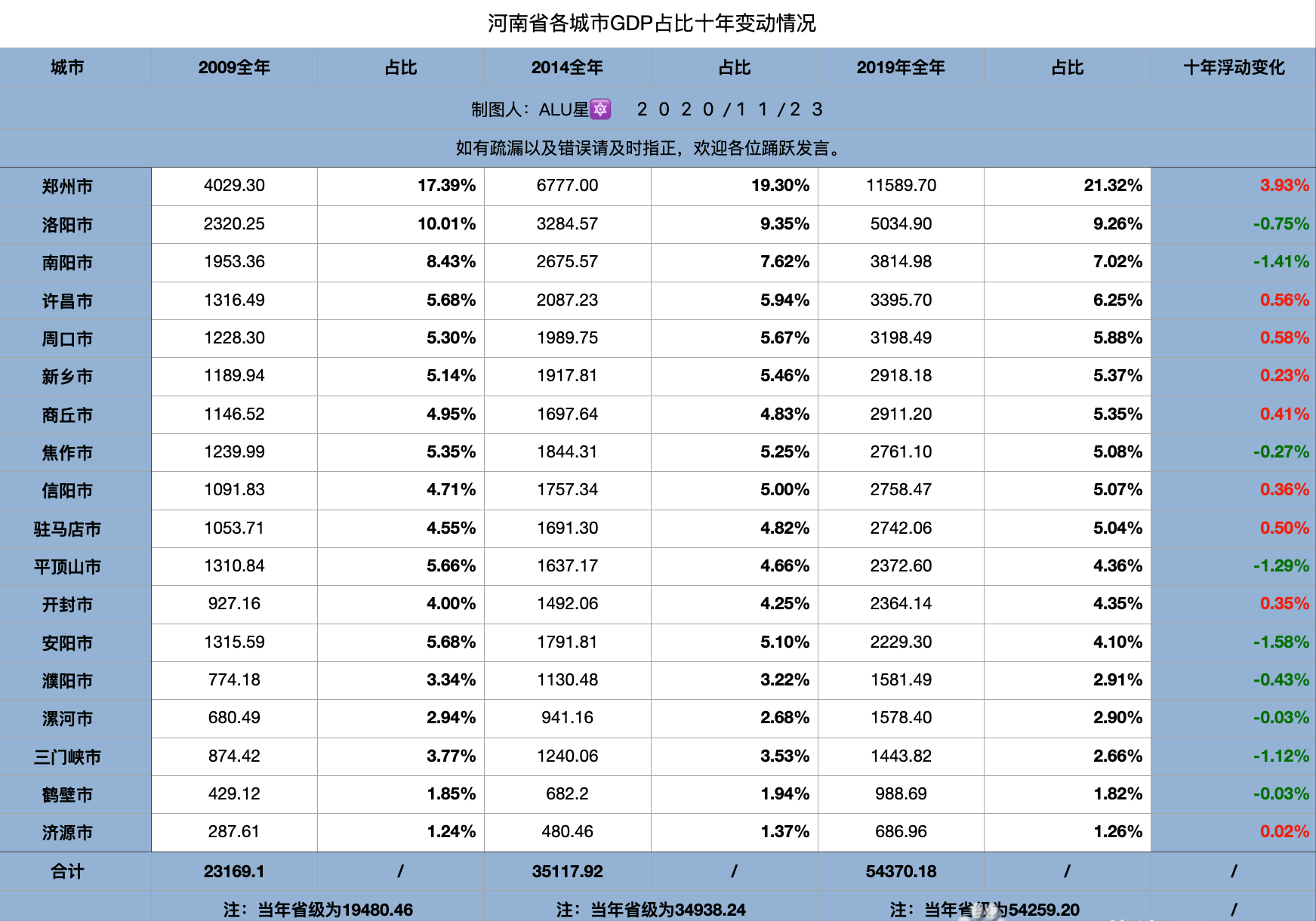 河南省gdp万亿有哪些_河南省都有哪些动物(2)