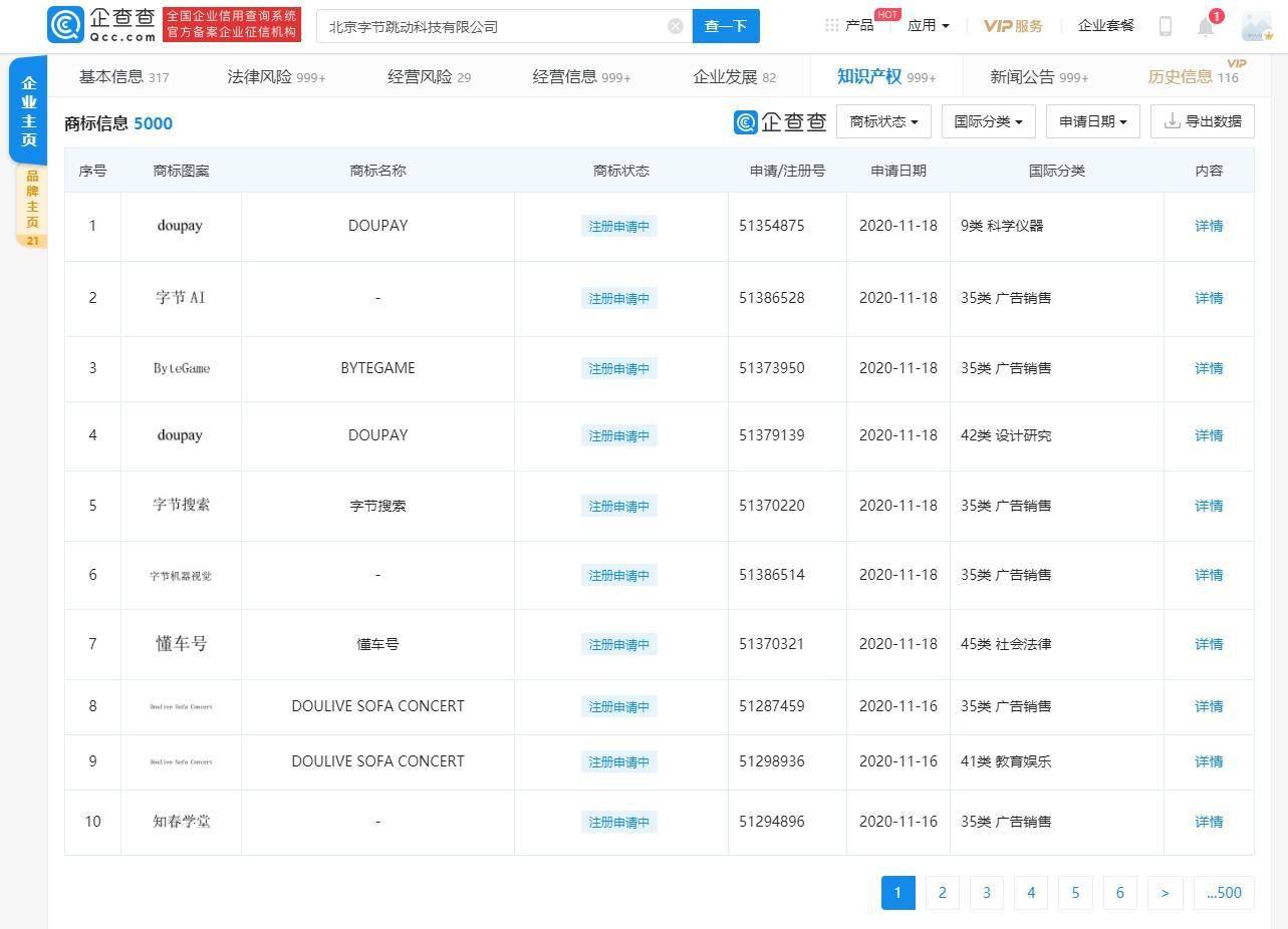 字节跳动申请“doupay”商标：已拿下 4 张金融牌