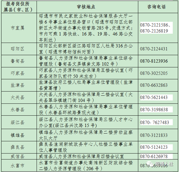 单证招聘_广州 越秀区招聘网出口海运操作 单证招聘信息(2)