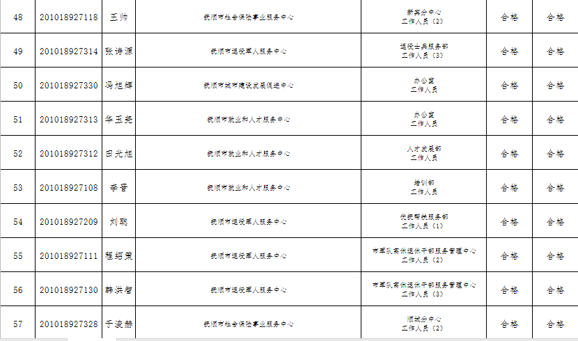 2020抚顺人口_抚顺麻辣拌图片(2)