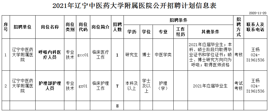 「桂林晚报」辽宁中医药大学附属医院