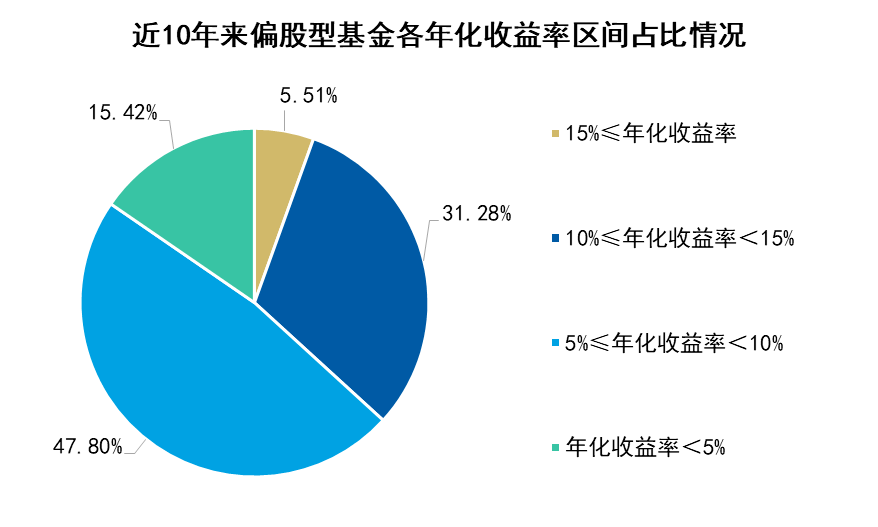 以最保守的15亿人口计算_我国有13亿人口以年平均增长率0.5 计算,多少年后我国(2)