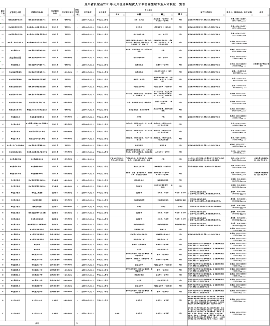 2021年贵州省各县gdp_贵州省各县地图(2)