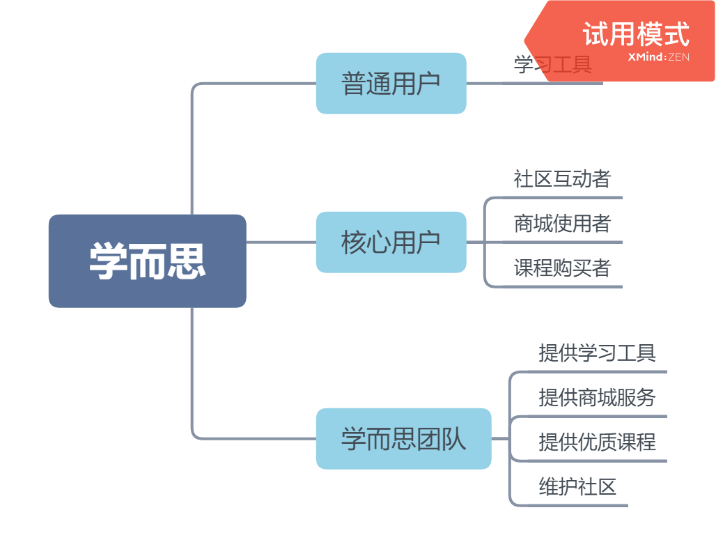 教育|K12在线教育竞品分析报告：作业帮、猿辅导、学而思网校