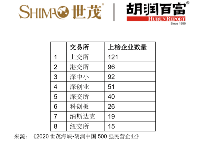 私营企业排名_河南捐款企业名单排名(2)