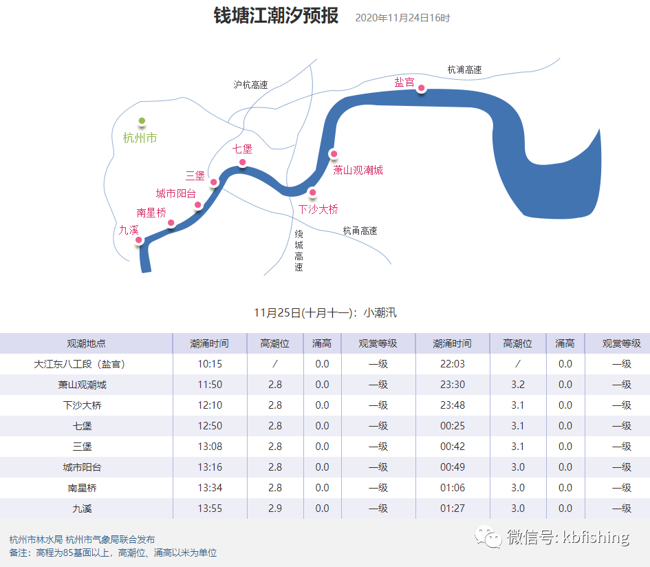 今春切忌阴人口_人口普查(3)