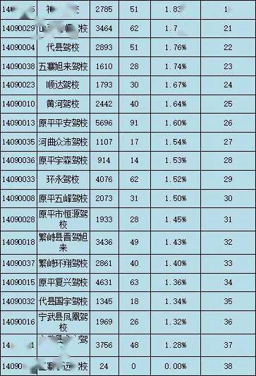 事故排名_交通事故图片(2)