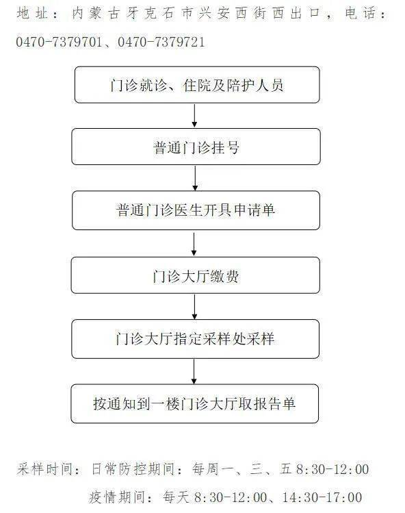 呼伦贝尔市牙克石市人口_牙克石市地图