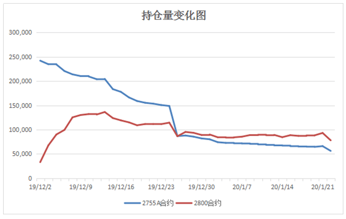 Gdp除权(2)