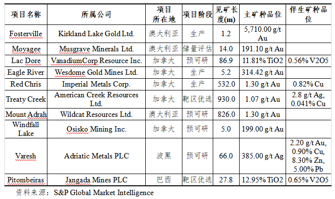 2020年第二季度世界_2020年第三季度全球重大勘查进展来了