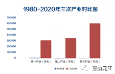 元江GDP