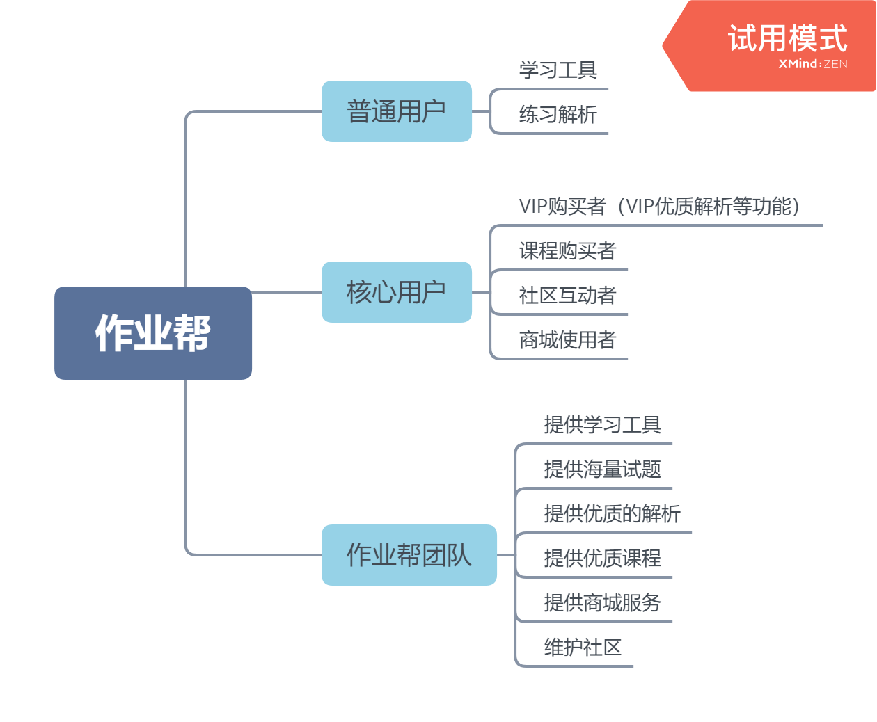 教育|K12在线教育竞品分析报告：作业帮、猿辅导、学而思网校