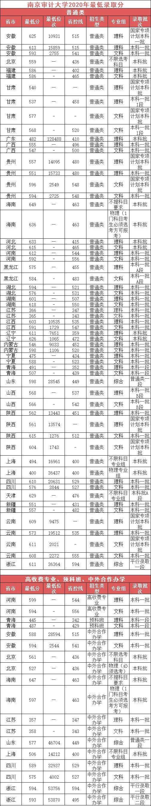 计量|这6所高校拥有“独一无二”的特色专业！考上就是赚到！