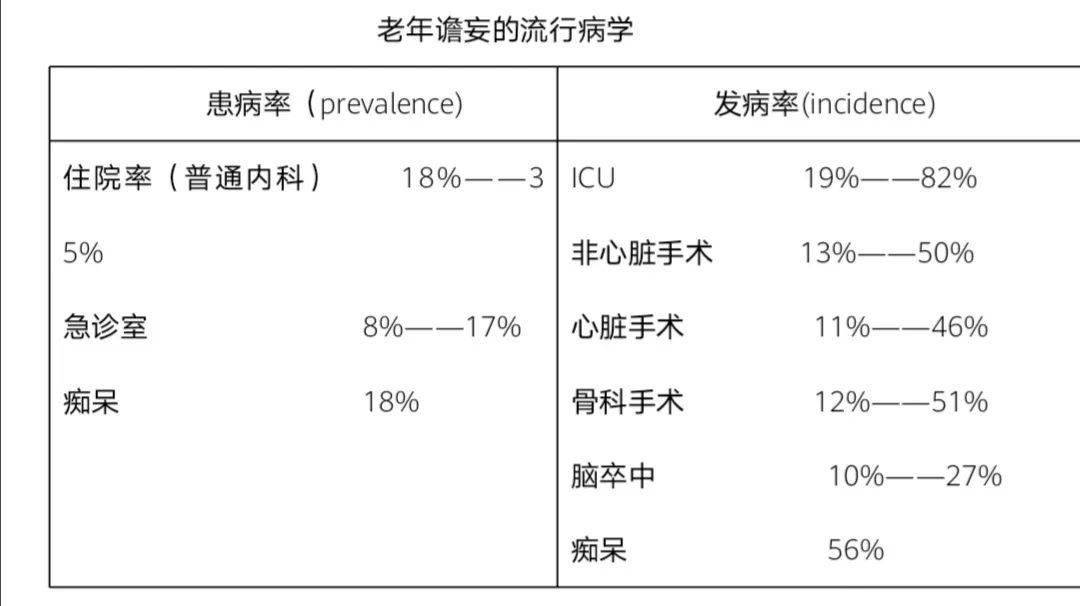 跟我走进谵妄的世界吧!