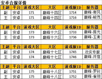 11月30日安卓合服公告 账号