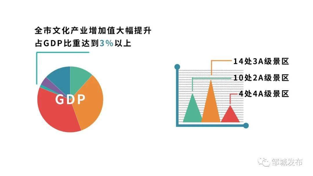 湖南文旅产业占GDP比重_三大产业占gdp比重图(3)