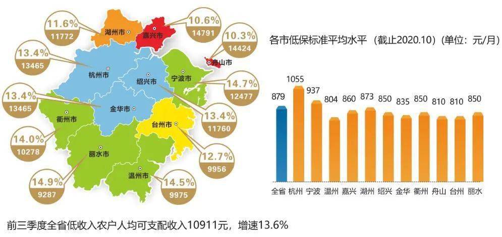 年家庭人均_小康家庭人均收入标准(3)