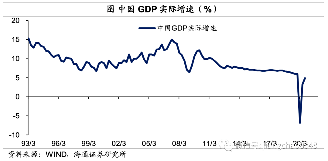 资本总量与经济增长_经济资本