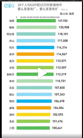 2019年海西州GDP_海西州地图(2)