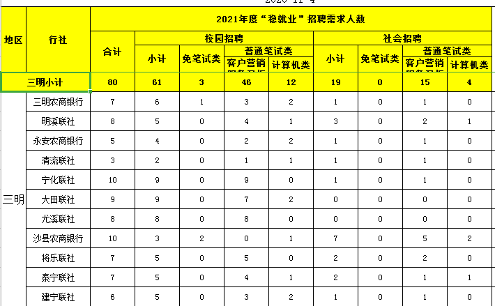 三明市人口_福建各市人眼中的福建地图,在其他县市眼里,福州竟是(3)