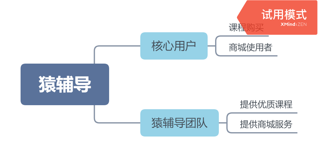 教育|K12在线教育竞品分析报告：作业帮、猿辅导、学而思网校