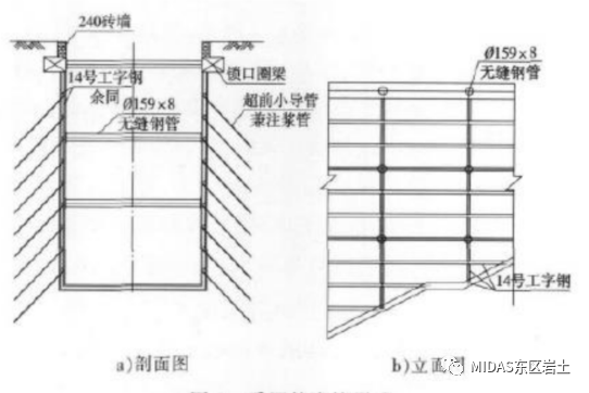 理论来自暗挖法隧道,利用超前小导管注浆加固基坑侧向土体,架设工字钢