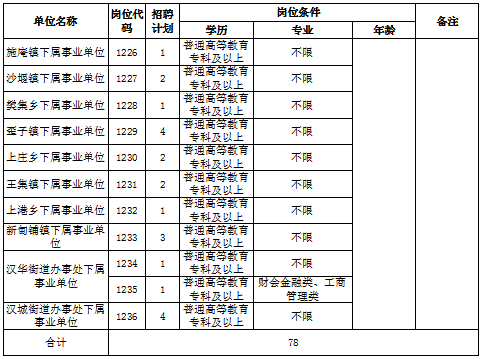 新野人口_1自然人1.01亿元拿下南阳新野县一块宅地