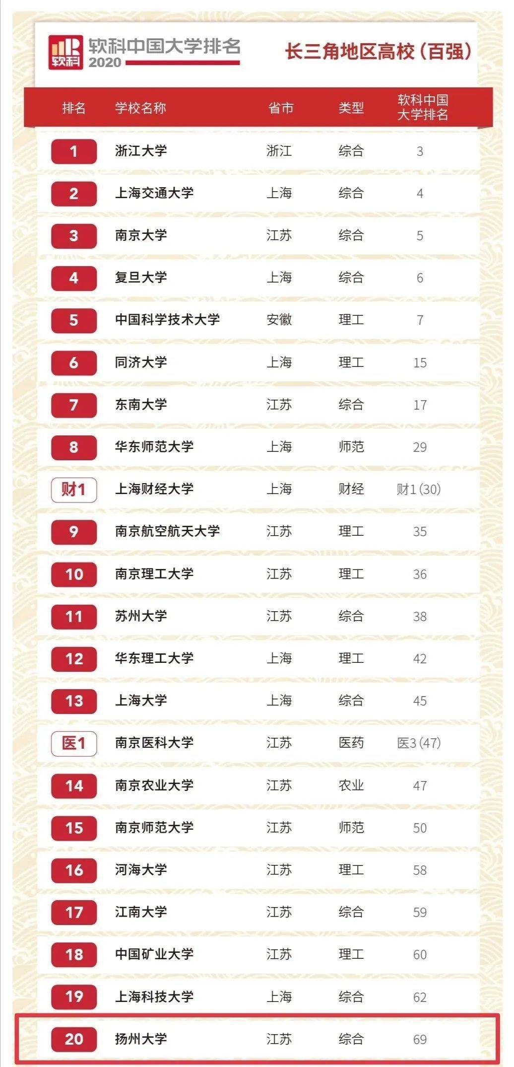 安徽经济总量不如江苏哪个市_黄山在安徽的哪个市(2)