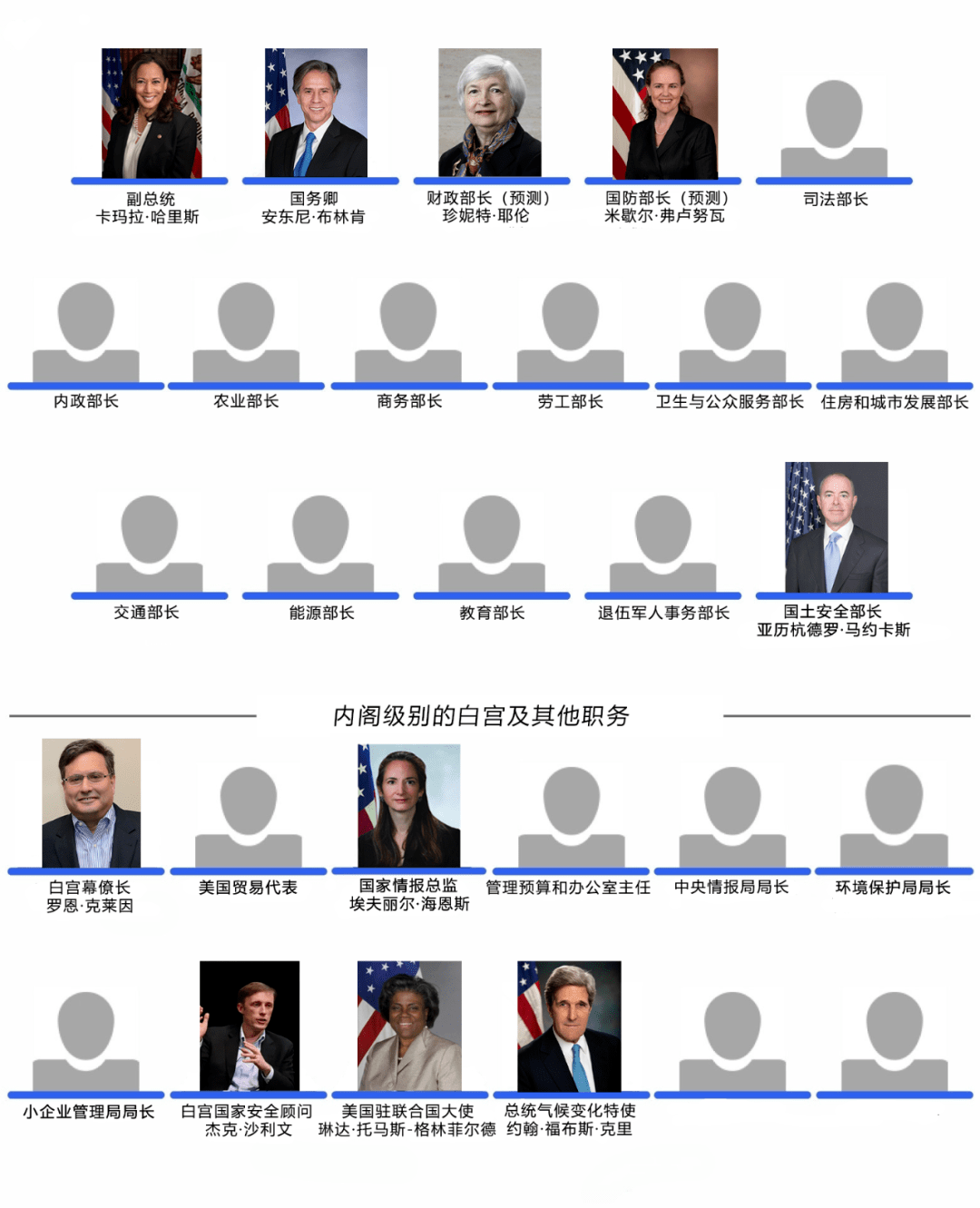 拜登"新政府"渐成型,有哪些"老面孔"?_美国