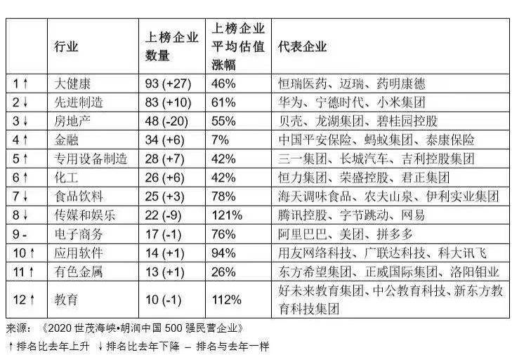 胡润百富榜：20家房企掉出榜单，贝壳价值涨幅仅