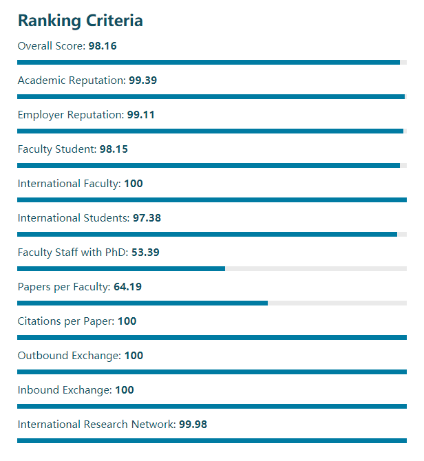 新加坡管理大学排名_新加坡管理大学(2)