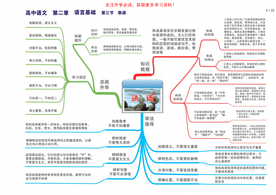 语文老师熬夜整理高中语文思维导图23张梳理三年知识点思路更清晰