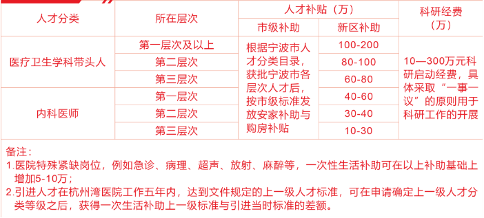 杭州湾招聘网_这场中高层次人才招聘会又准又精又专(3)