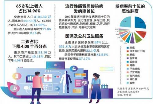 重庆人均寿命_中国人均寿命变化图