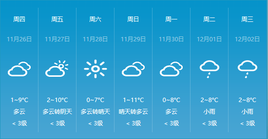 阴天白天气温低是什么原理_阴天的天气符号是什么(2)