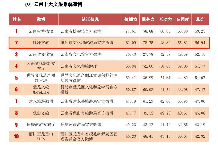 人民日报各省2020gdp_2020各省gdp线条图(2)