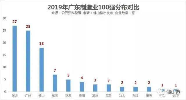 佛山总人口_两大万亿城市进入新阶段,地价破4万 宜居板块即将起飞(2)